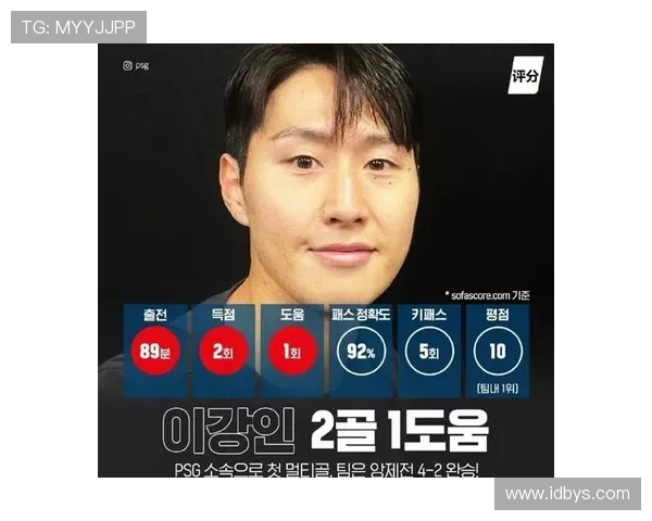 李刚仁梅开二度助攻巴黎4-2昂热豪取联赛四连胜